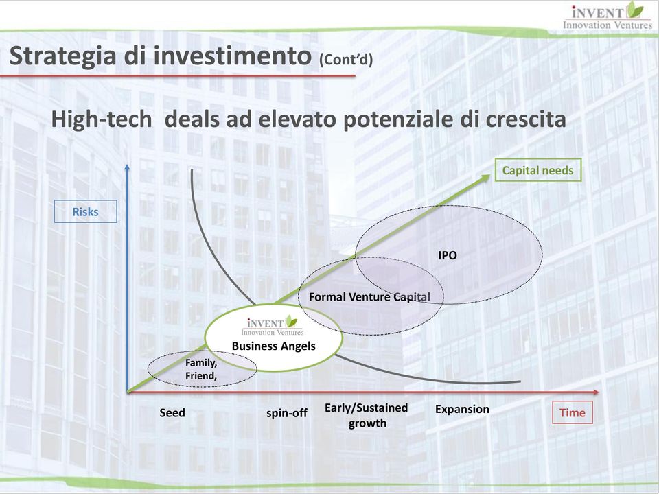 IPO Formal Venture Capital Family, Friend, Business