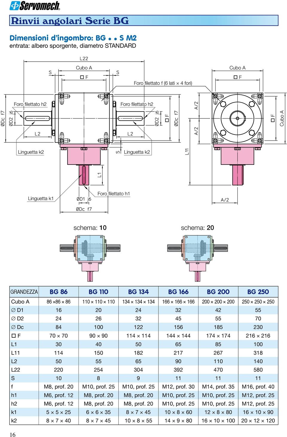 70 Dc 84 100 122 156 185 230 70 70 90 90 114 114 144 144 174 174 216 216 L1 30 40 50 65 85 100 L11 114 150 182 217 267 318 L2 50 55 65 90 110 140 L22 220 254 304 392 470 580 S 10 8 9 11 11 11 f