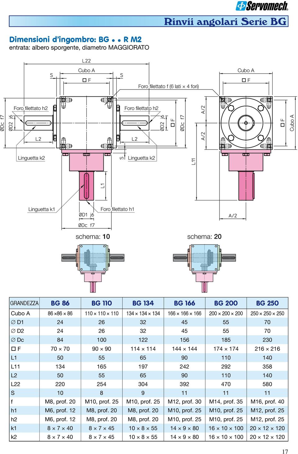 Dc 84 100 122 156 185 230 70 70 90 90 114 114 144 144 174 174 216 216 L1 50 55 65 90 110 140 L11 134 165 197 242 292 358 L2 50 55 65 90 110 140 L22 220 254 304 392 470 580 S 10 8 9 11 11 11 f h1 h2