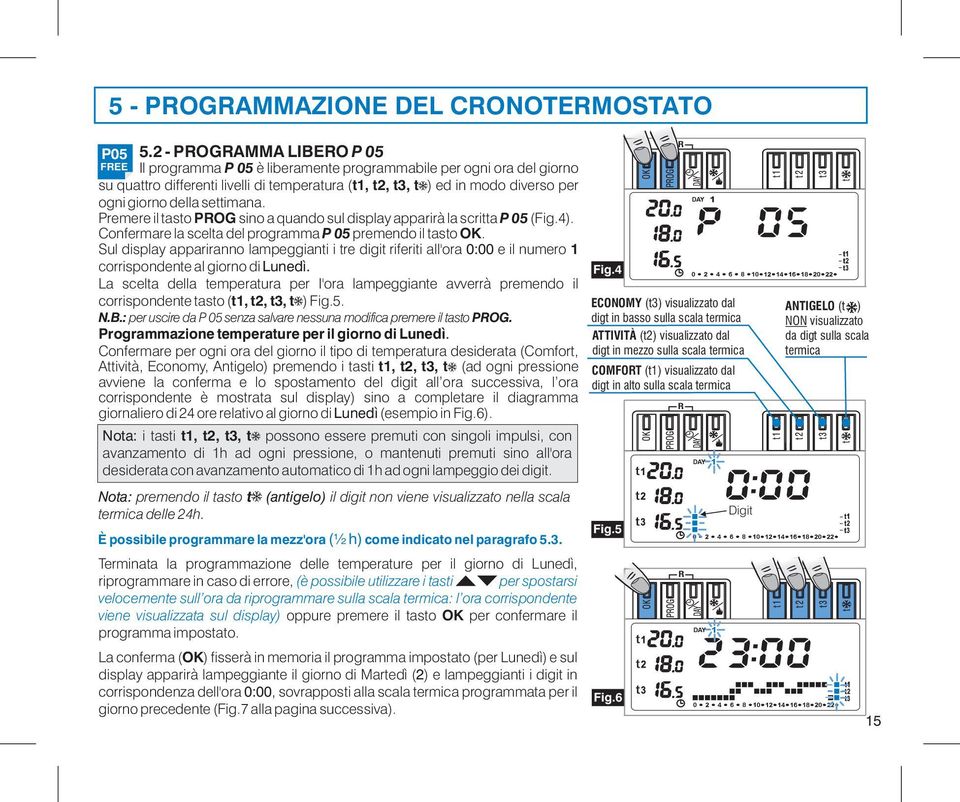 settimana. Premere il tasto POG sino a quando sul display apparirà la scritta P05( Fig.4). Confermare la scelta del programma P05premendo il tasto OK.