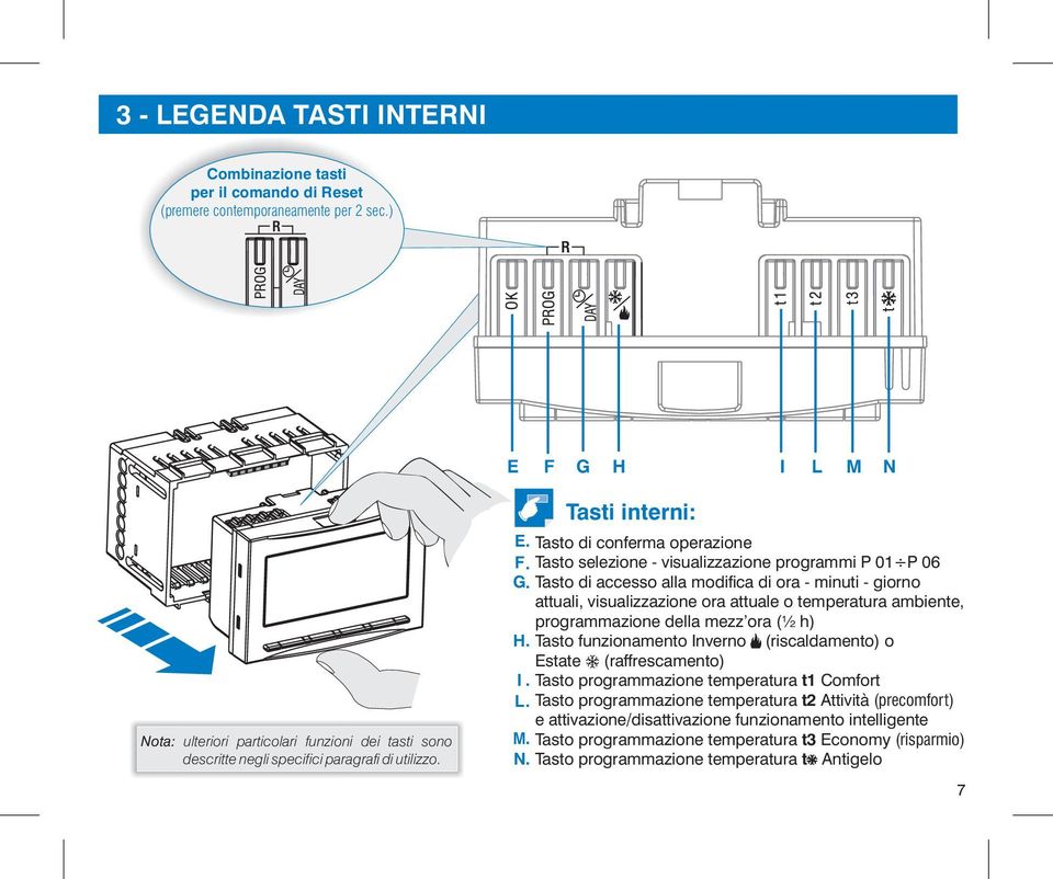 Tasto selezione - visualizzazione programmi P 01 P 06 G.