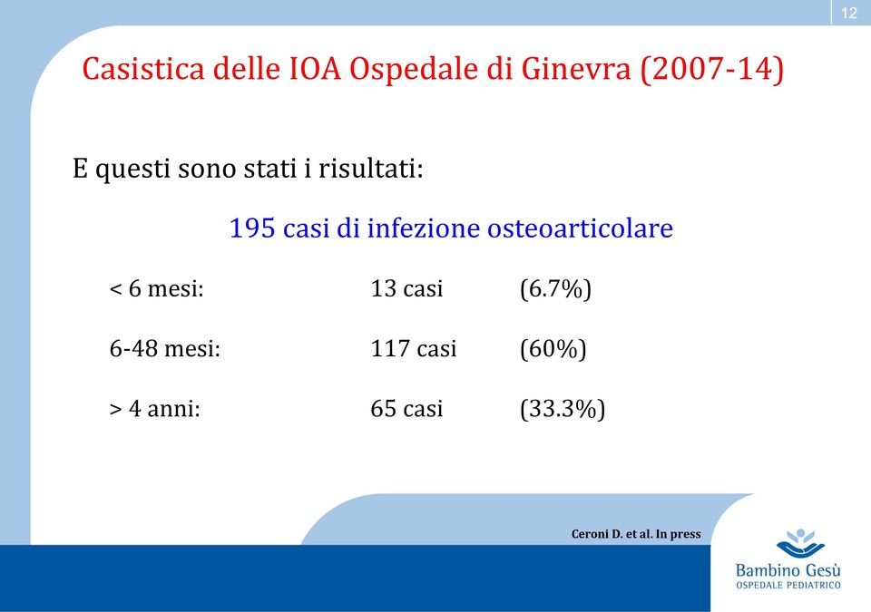 osteoarticolare < 6 mesi: 13 casi (6.