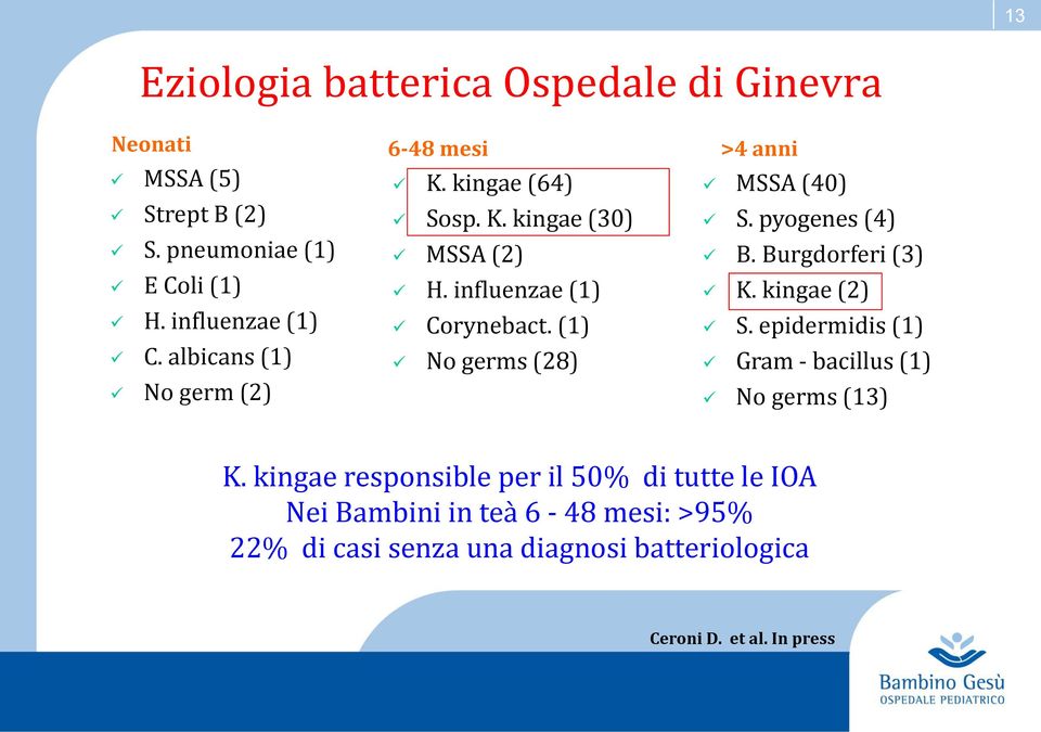 (1) No germs (28) >4 anni MSSA (40) S. pyogenes (4) B. Burgdorferi (3) K. kingae (2) S.