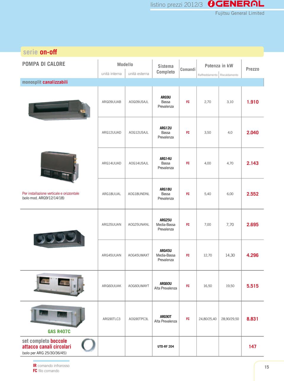 RG9/12/14/18) RG18UUL OG18UNDNL RG18U Bassa FC 5,40 6,00 2.552 RG25UUN OG25UNNL RG25U Media-Bassa FC 7,00 7,70 2.695 RG45UUN OG45UMXT RG45U Media-Bassa FC 12,70 14,30 4.