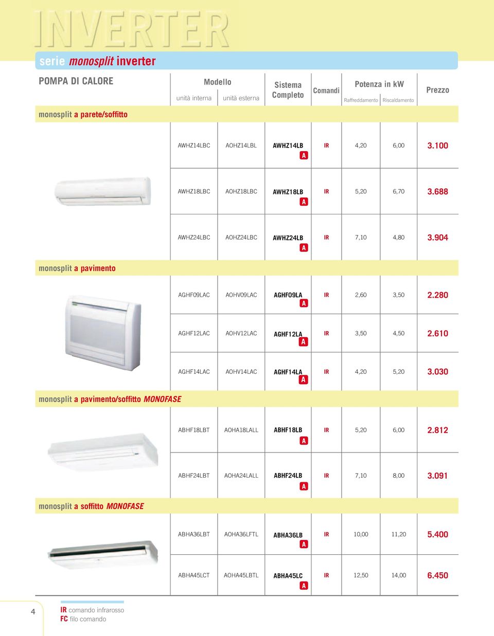 904 monosplit a pavimento GHF09LC OHV09LC GHF09L IR 2,60 3,50 2.280 GHF12LC OHV12LC GHF12L IR 3,50 4,50 2.610 GHF14LC OHV14LC GHF14L IR 4,20 5,20 3.