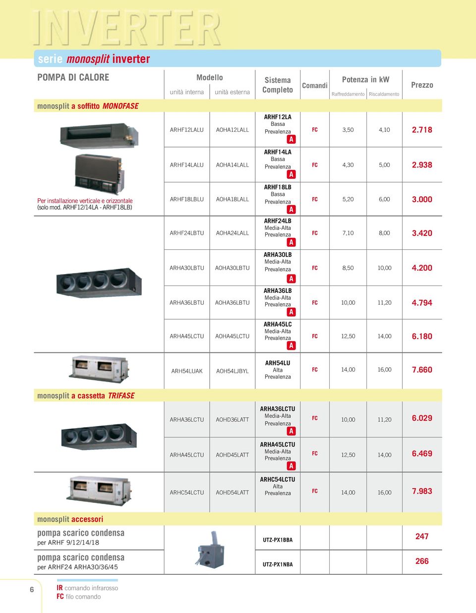 OH30LBTU OH36LBTU OH45LCTU RHF12L Bassa RHF14L Bassa RHF18LB Bassa RHF24LB Media-lta RH30LB Media-lta RH36LB Media-lta RH45LC Media-lta Prezzo FC 3,50 4,10 2.718 FC 4,30 5,00 2.938 FC 5,20 6,00 3.