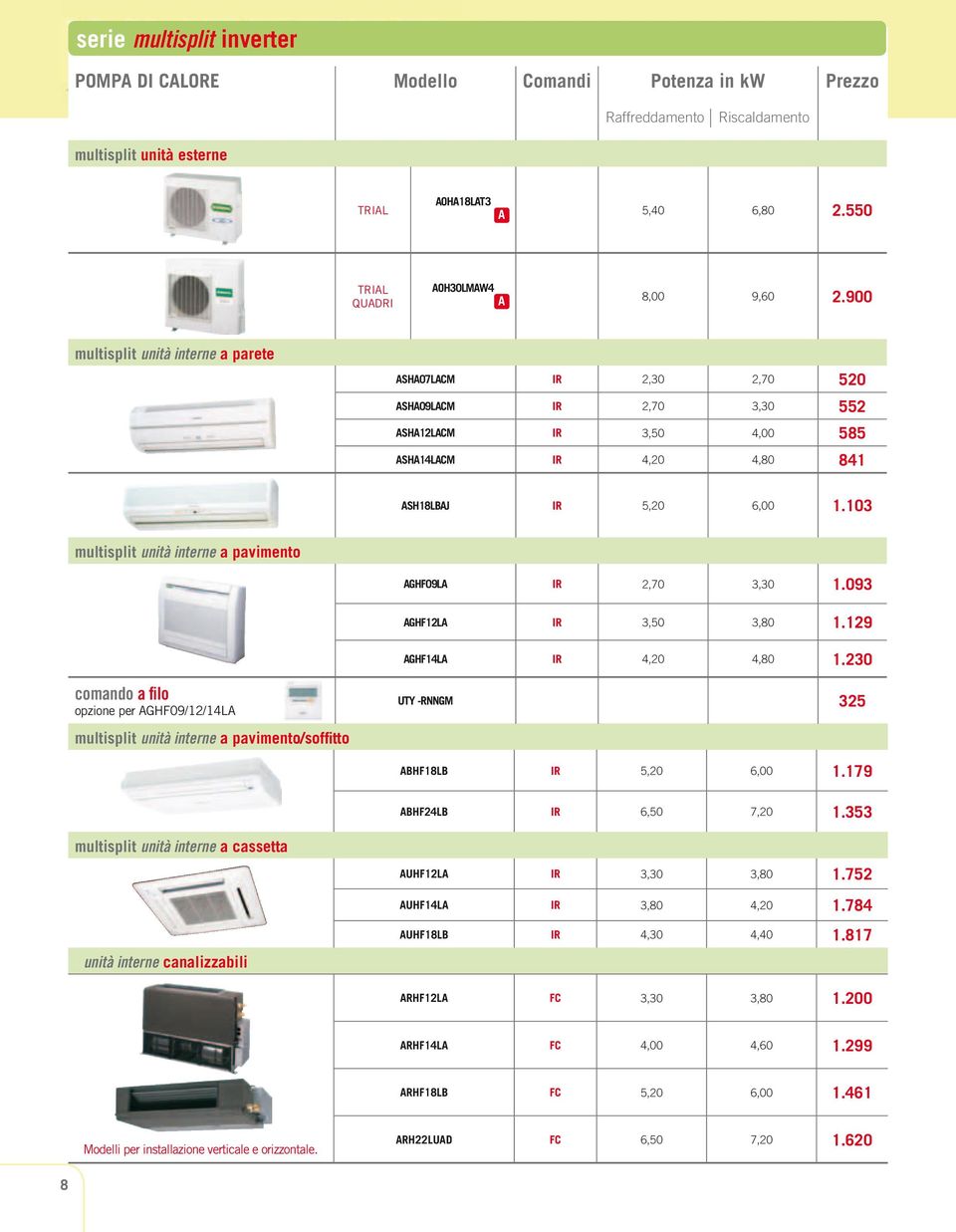 103 multisplit unità interne a pavimento GHF09L IR 2,70 3,30 1.093 GHF12L IR 3,50 3,80 1.129 GHF14L IR 4,20 4,80 1.