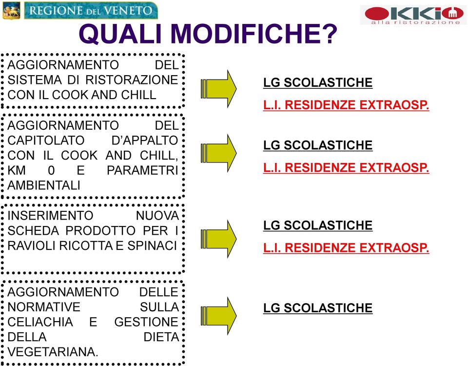 COOK AND CHILL, KM 0 E PARAMETRI AMBIENTALI LG SCOLASTICHE L.I. RESIDENZE EXTRAOSP.