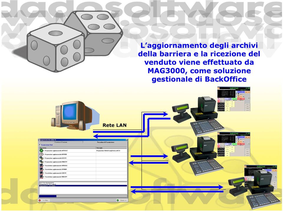 viene effettuato da MAG3000, come