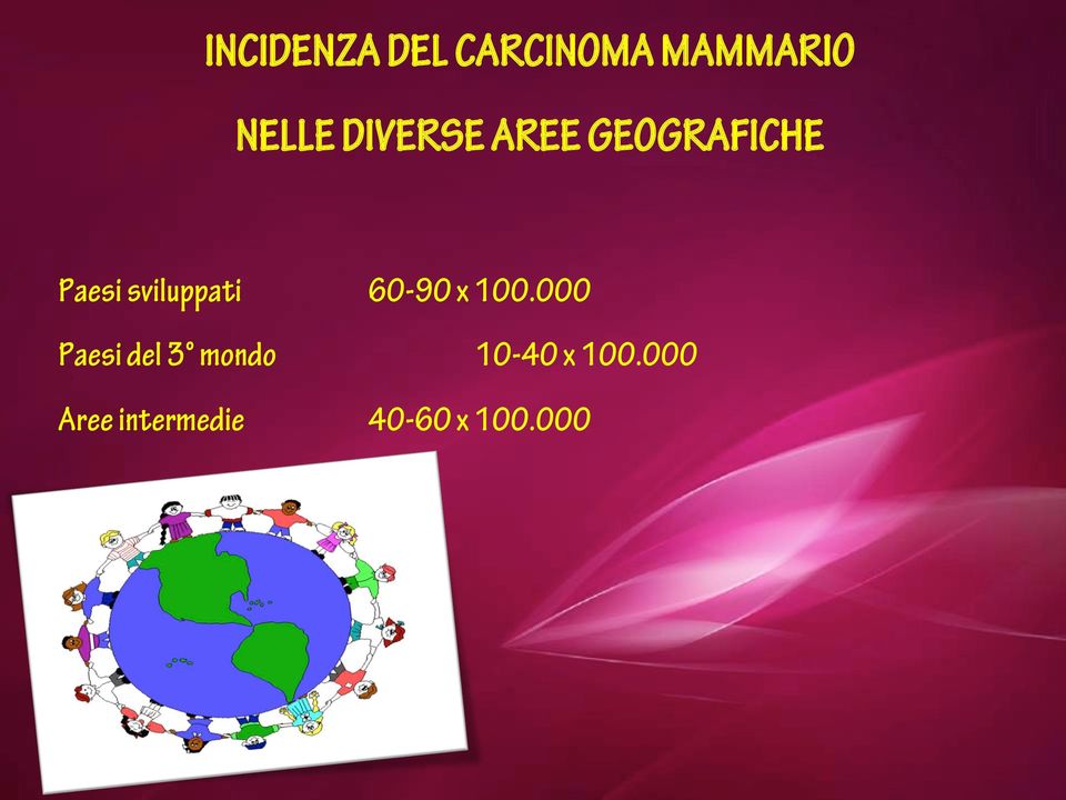 sviluppati 60-90 x 100.