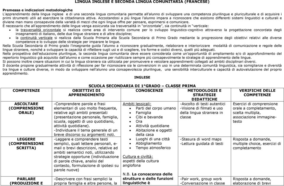 Accostandosi a più lingue l alunno impara a riconoscere che esistono differenti sistemi linguistici e culturali e diviene man mano consapevole della varietà di mezzi che ogni lingua offre per