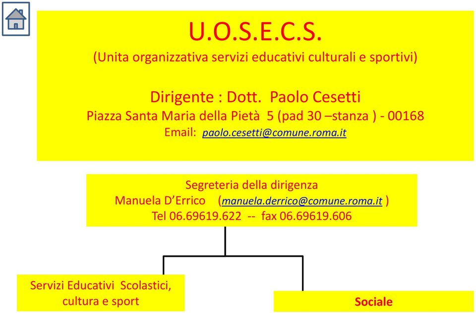 cesetti@comune.roma.it Segreteria della dirigenza Manuela D Errico (manuela.derrico@comune.