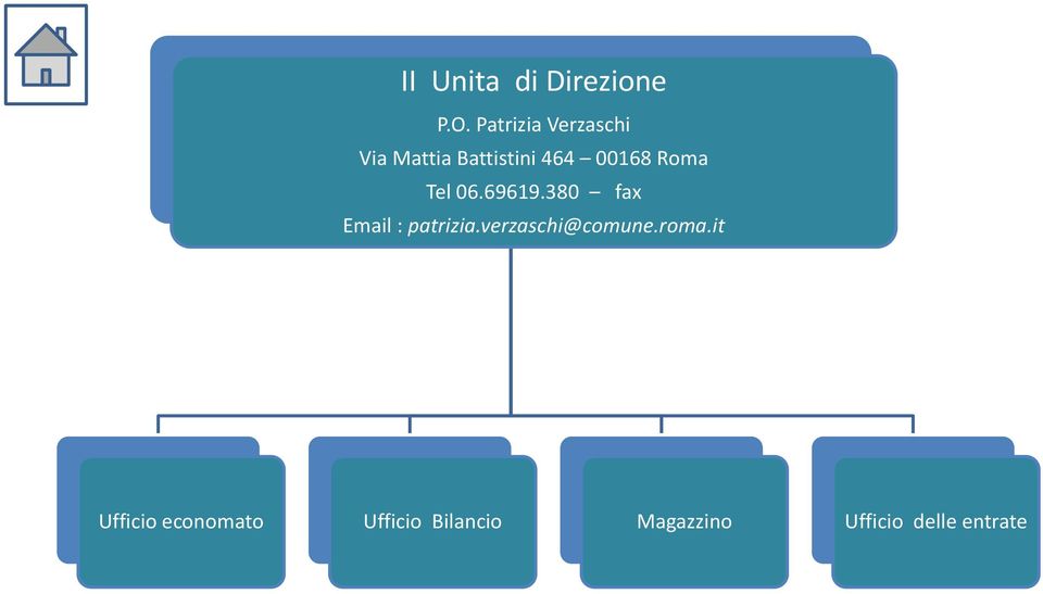 Roma Tel 06.69619.380 fax Email : patrizia.
