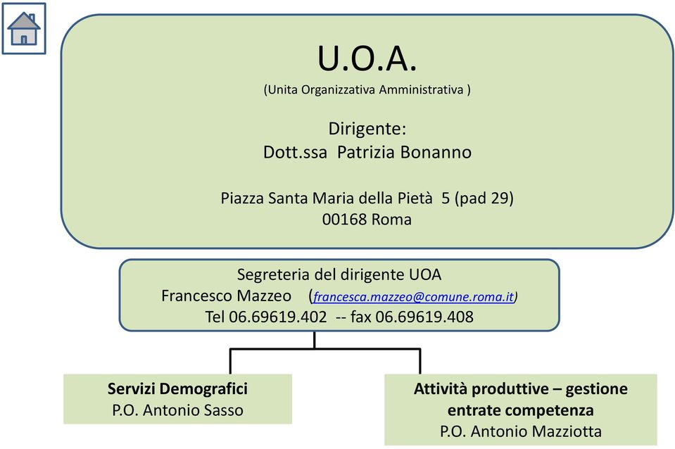 dirigente UOA Francesco Mazzeo Tel 06.69619.402 -- fax 06.69619.408 (francesca.