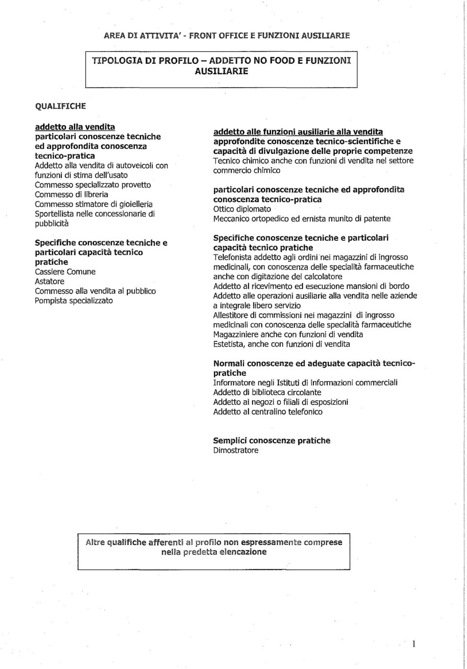 nelle concessionarie di pubblicità Specifiche conoscenze tecniche e particolari capacità tecnico pratiche Cassiere Comune Astatore Commesso alla vendita al pubblico Pompista specializzato addetto