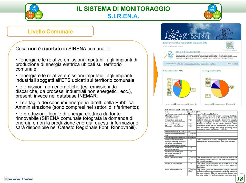 emissioni da discariche, da processi industriali non energetici, ecc.