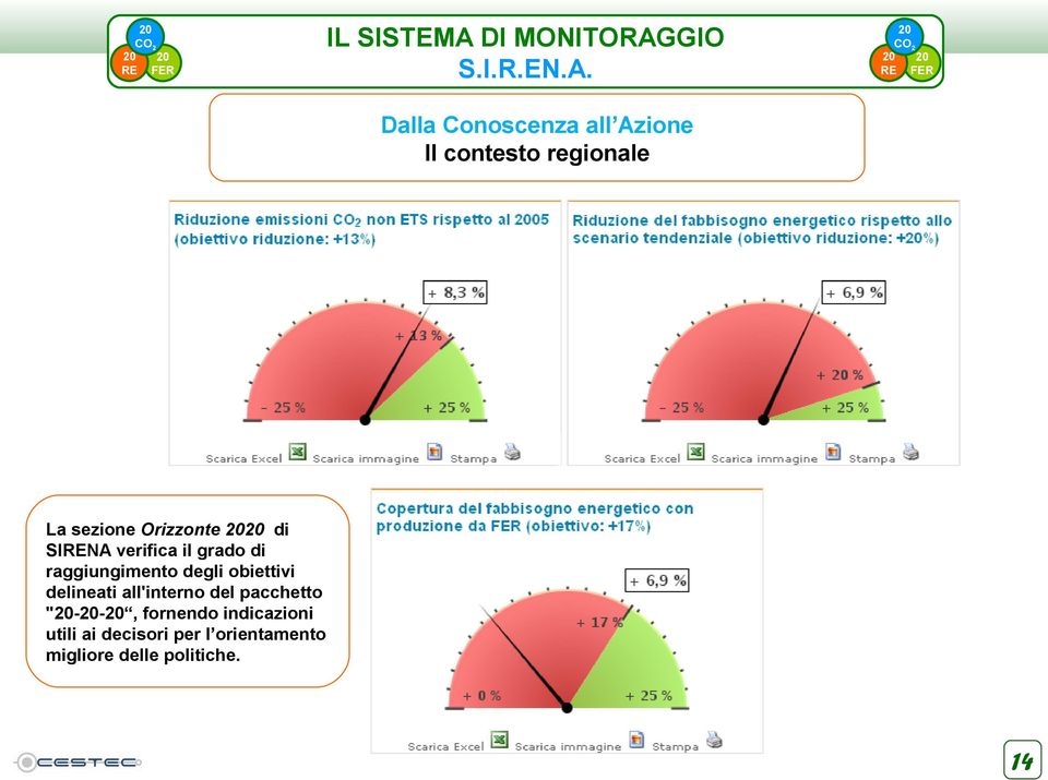 obiettivi delineati all'interno del pacchetto "--, fornendo