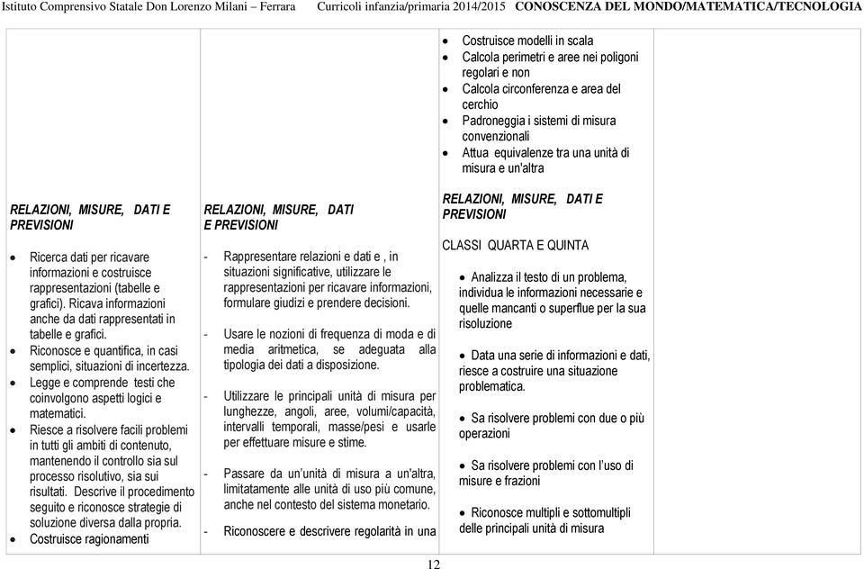 Ricava informazioni anche da dati rappresentati in tabelle e grafici. Riconosce e quantifica, in casi semplici, situazioni di incertezza.