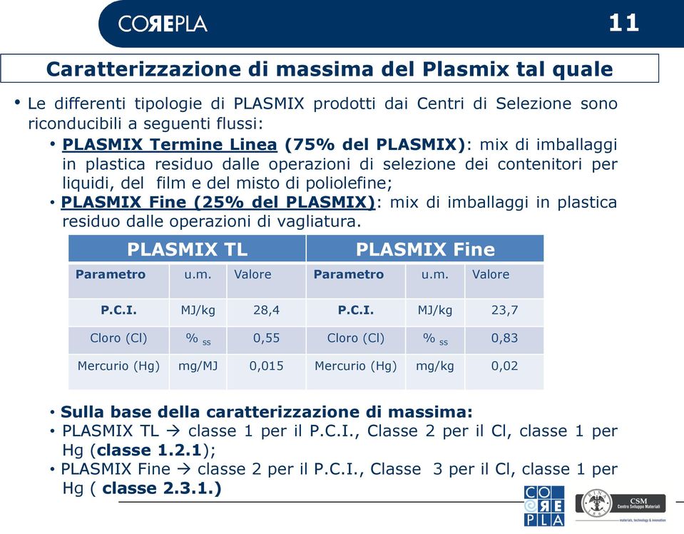 plastica residuo dalle operazioni di vagliatura. PLASMIX