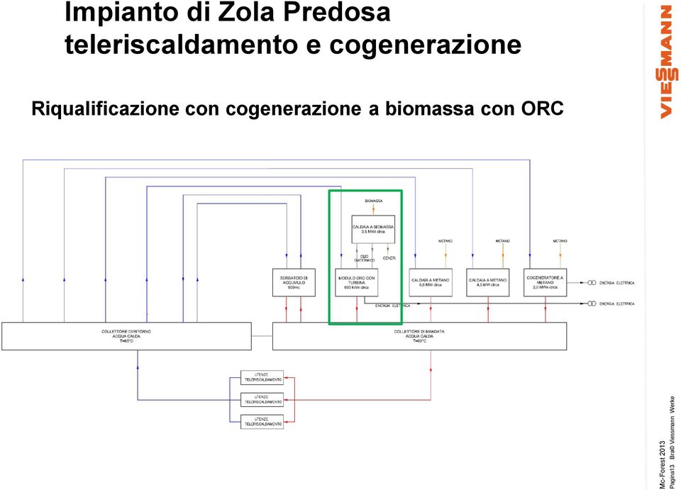 teleriscaldamento e cogenerazione