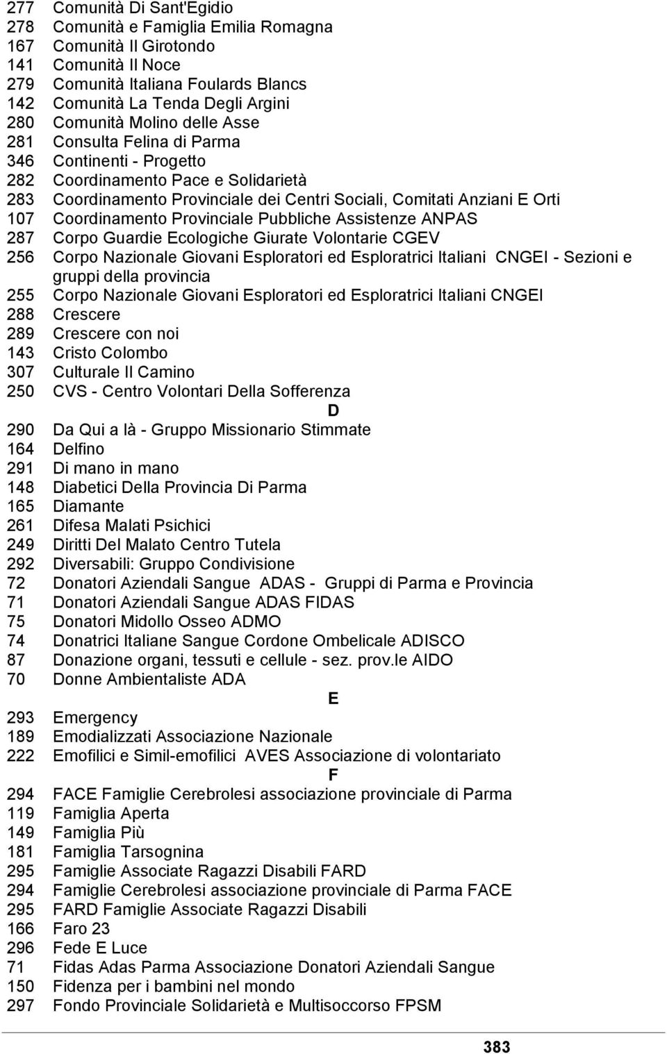 Coordinamento Provinciale Pubbliche Assistenze ANPAS 287 Corpo Guardie Ecologiche Giurate Volontarie CGEV 256 Corpo Nazionale Giovani Esploratori ed Esploratrici Italiani CNGEI - Sezioni e gruppi