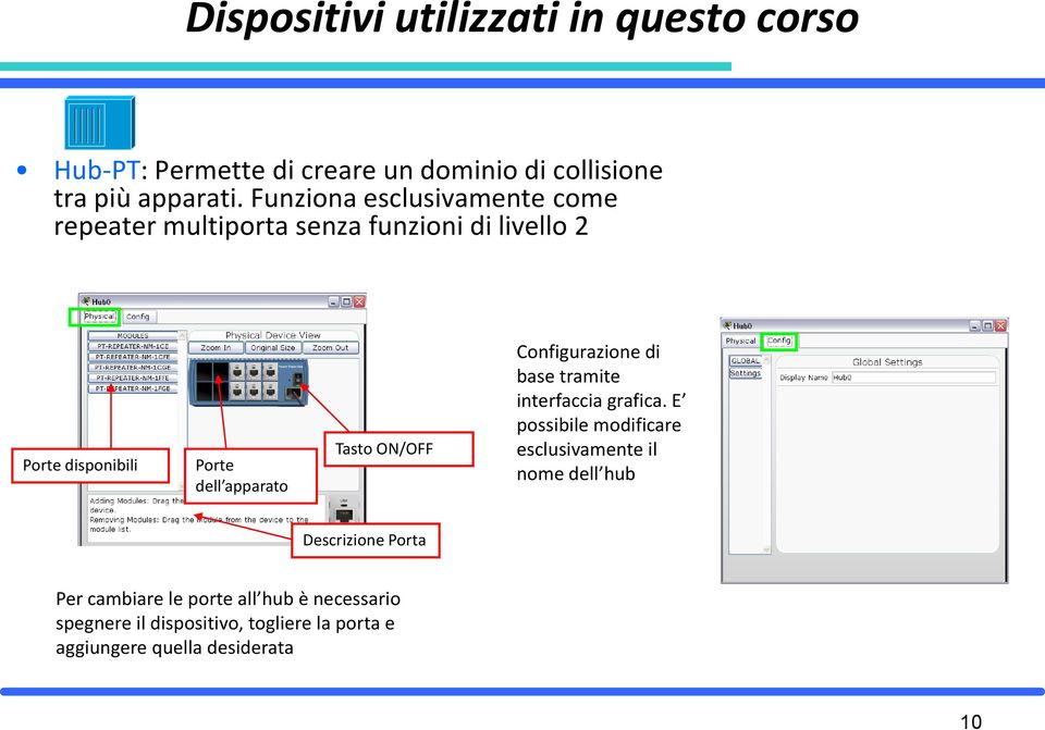 ON/OFF Configurazione di base tramite interfaccia grafica.