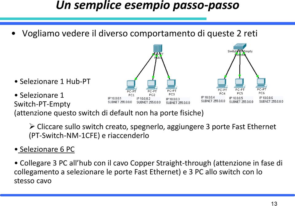 aggiungere 3 porte Fast Ethernet (PT-Switch-NM-1CFE) e riaccenderlo Selezionare 6 PC Collegare 3 PC all hub con il cavo