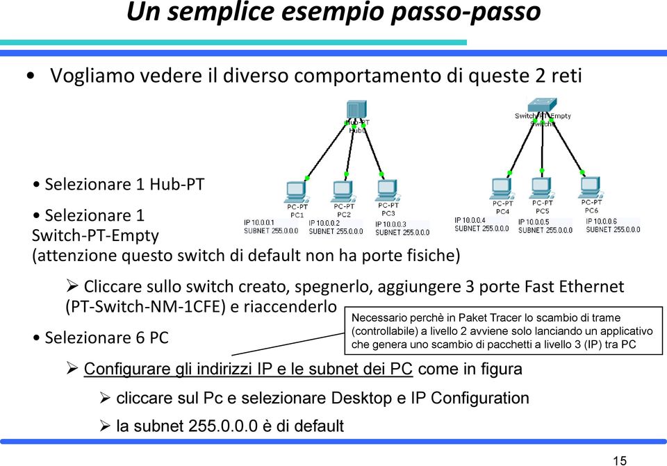 Configurare gli indirizzi IP e le subnet dei PC come in figura cliccare sul Pc e selezionare Desktop e IP Configuration la subnet 255.0.