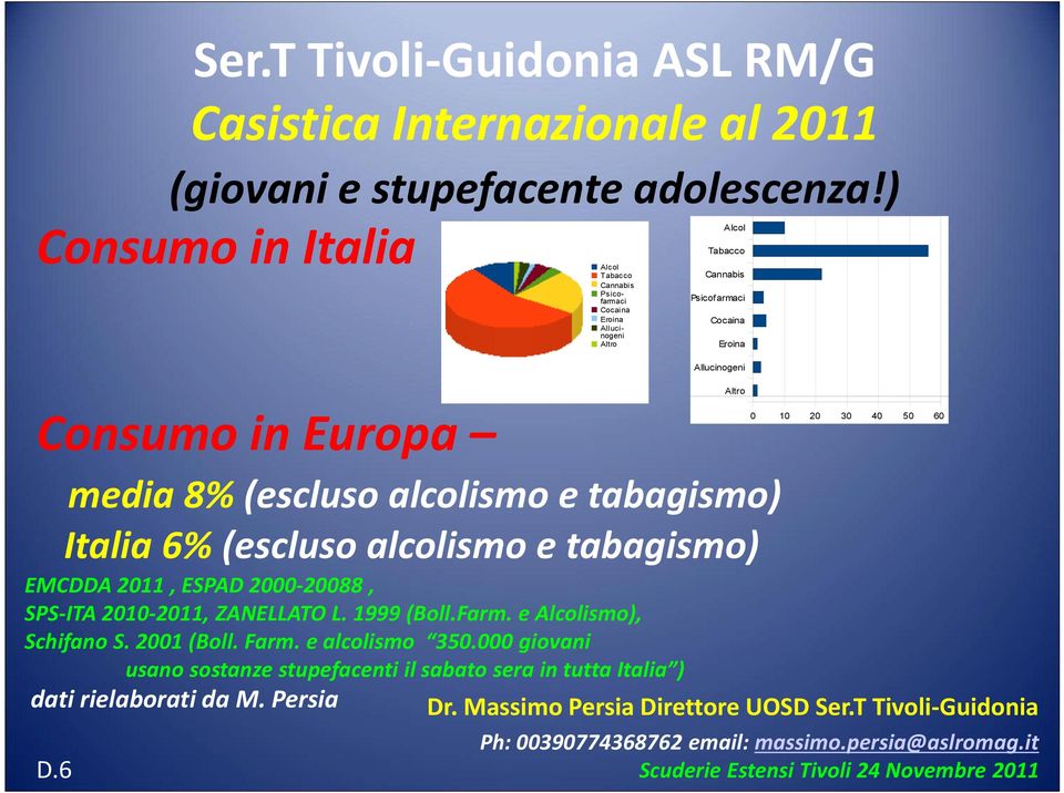 alcolismo e tabagismo) Italia 6% (escluso alcolismo e tabagismo) EMCDDA 2011, ESPAD 2000-20088, SPS-ITA 2010-2011, ZANELLATO L. 1999 (Boll.Farm. e Alcolismo), Schifano S. 2001 (Boll. Farm.