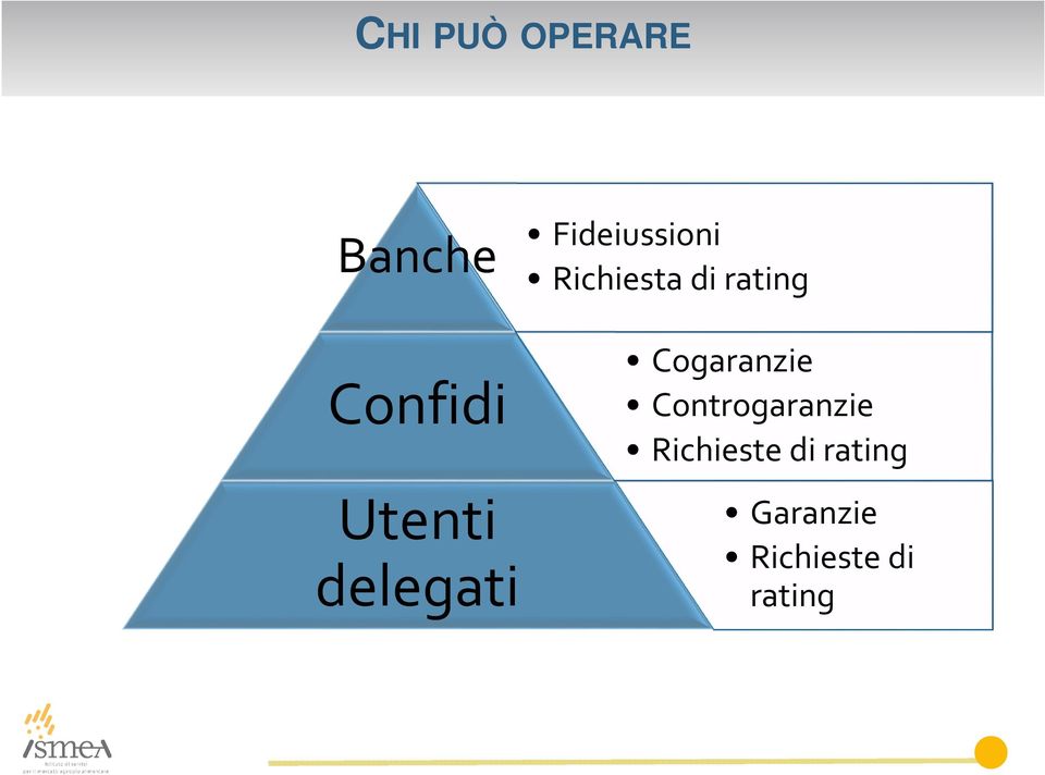 rating Cogaranzie Controgaranzie