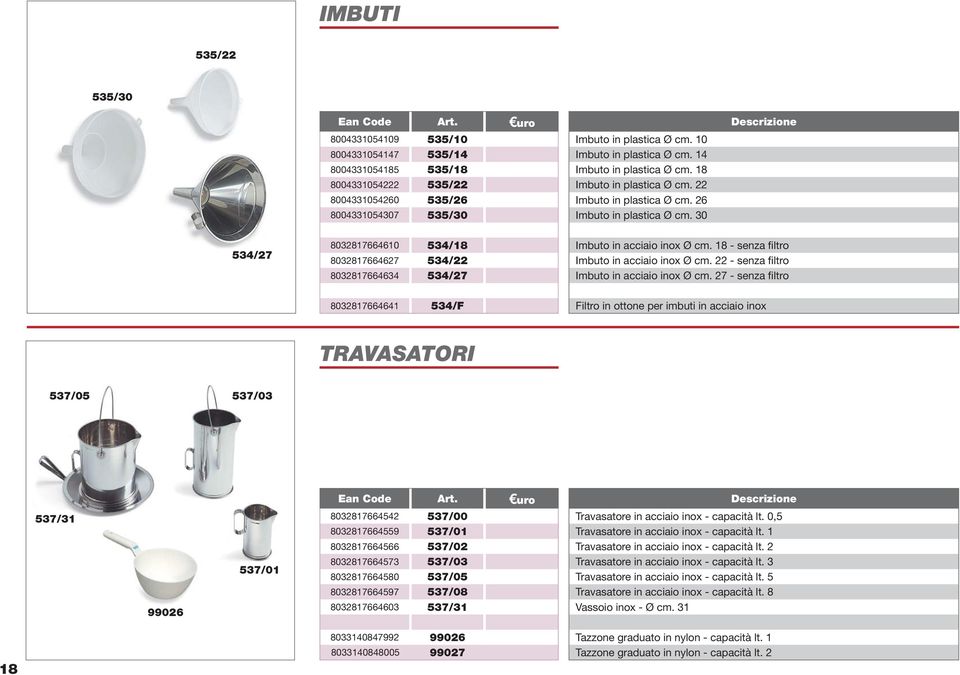 30 Descrizione 534/27 8032817664610 534/18 8032817664627 534/22 8032817664634 534/27 Imbuto in acciaio inox cm. 18 - senza filtro Imbuto in acciaio inox cm.