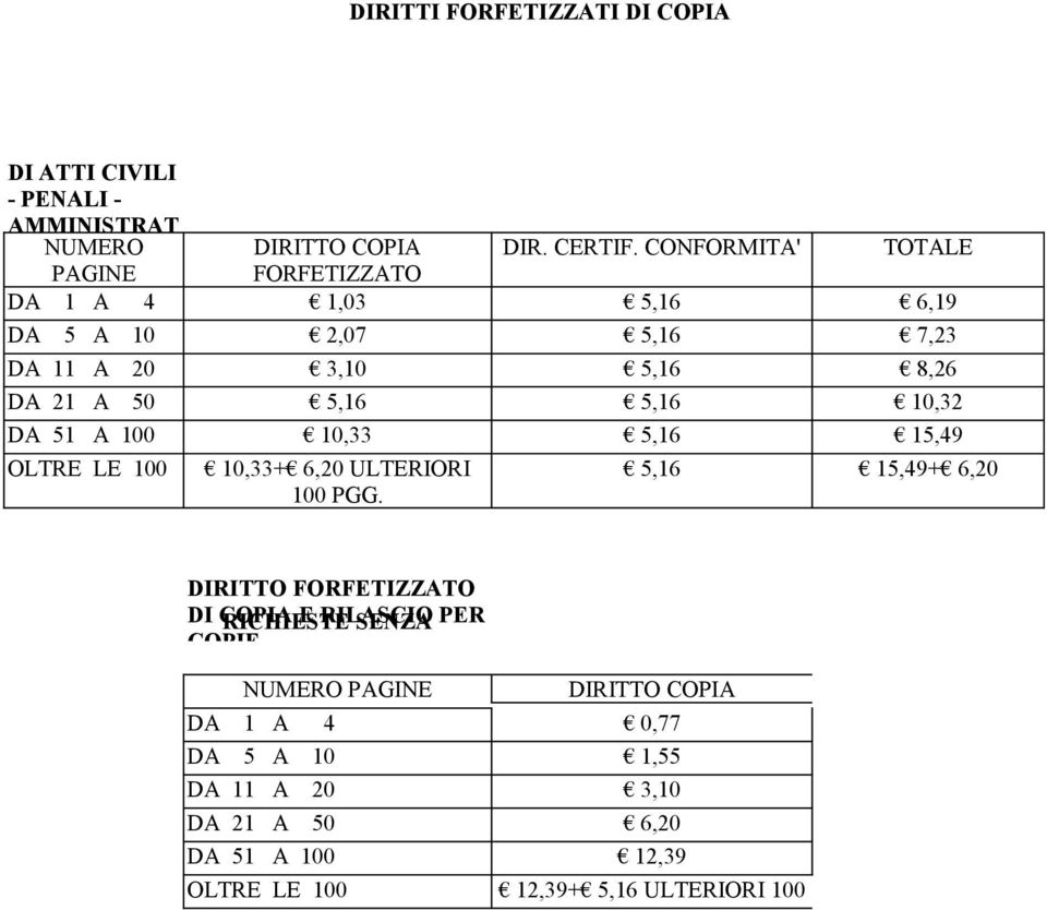 10,32 DA 51 A 100 10,33 5,16 15,49 OLTRE LE 100 10,33+ 6,20 ULTERIORI 100 PGG.