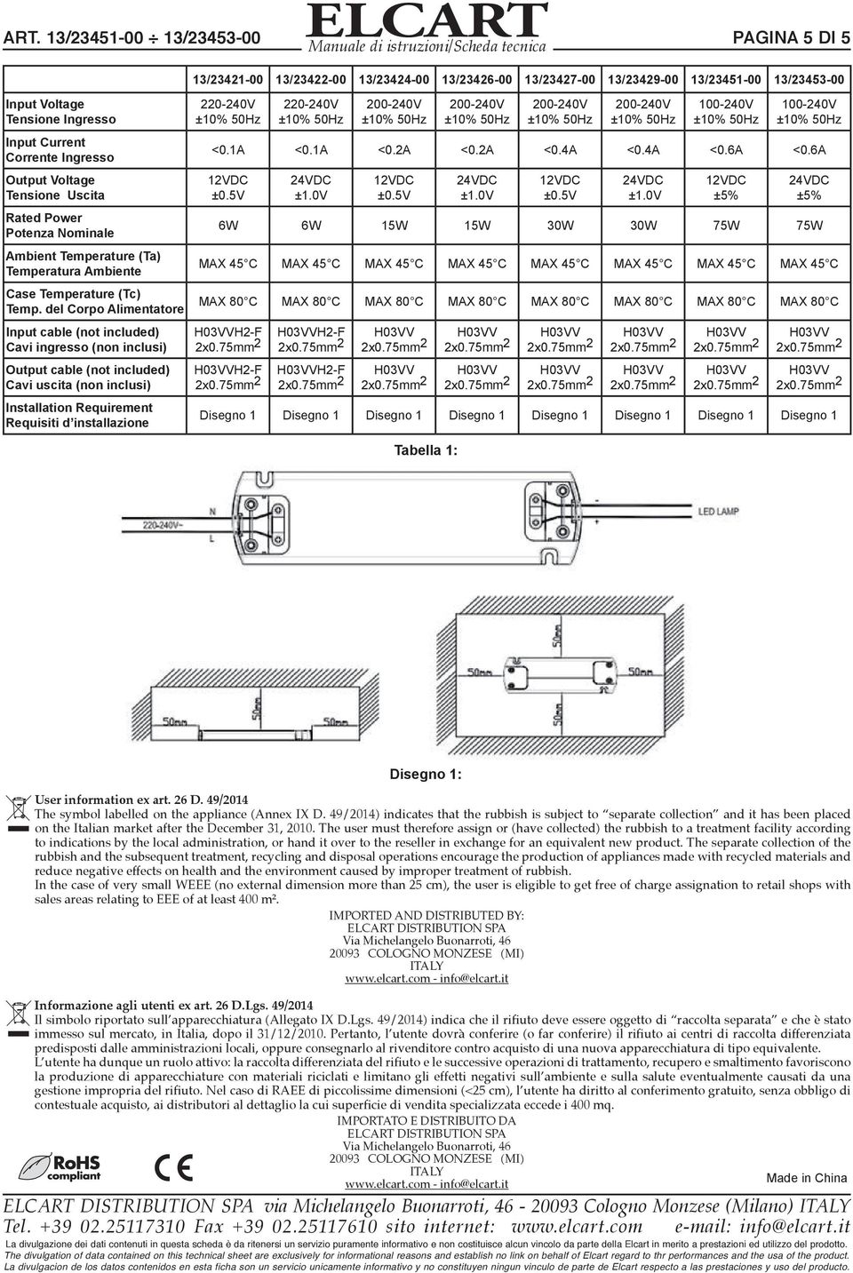 del Corpo Alimentatore Input cable (not included) Cavi ingresso (non inclusi) Output cable (not included) Cavi uscita (non inclusi) Installation Requirement Requisiti d installazione 13/23421-00