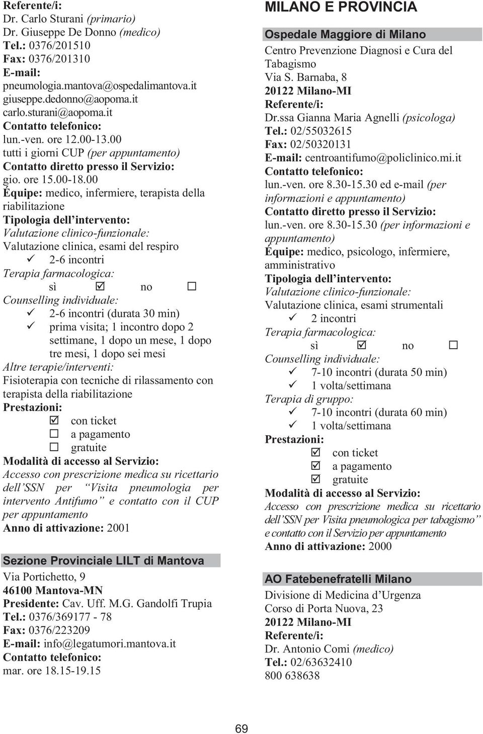 00 Équipe: medico, infermiere, terapista della riabilitazione, esami del respiro 2-6 incontri 2-6 incontri (durata 30 min) prima visita; 1 incontro dopo 2 settimane, 1 dopo un mese, 1 dopo tre mesi,