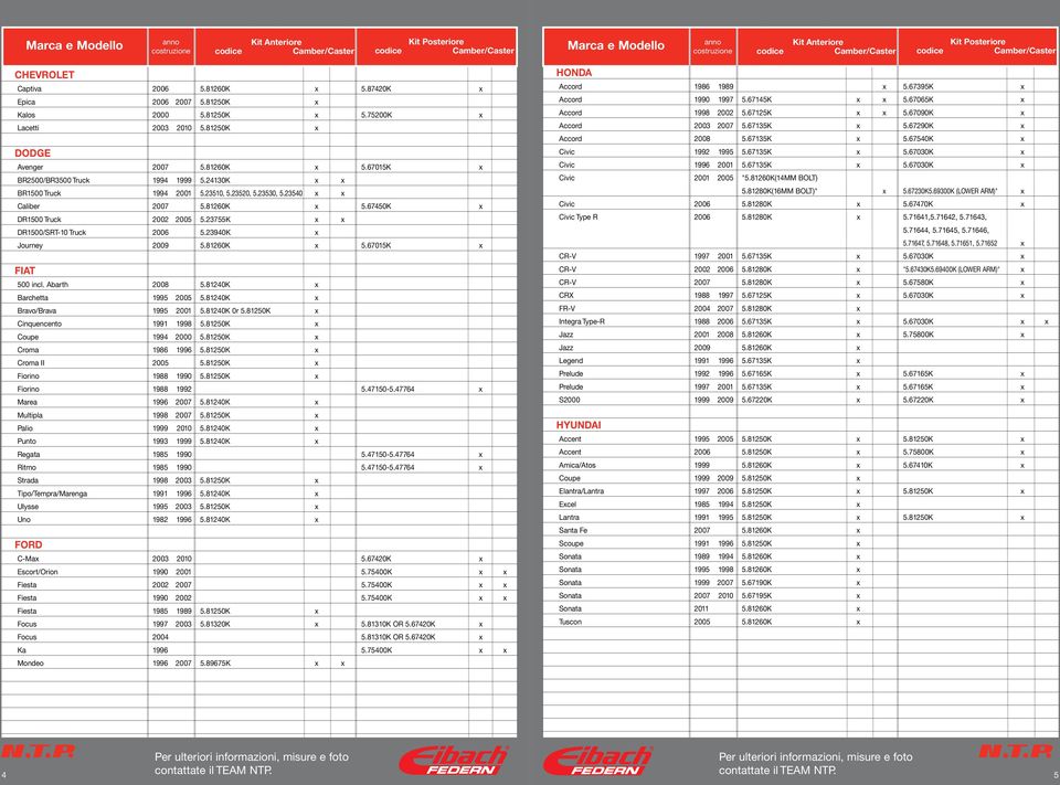 81260K x 5.67015K x FIAT 500 incl. Abarth 2008 5.81240K x Barchetta 1995 2005 5.81240K x Bravo/Brava 1995 2001 5.81240K 0r 5.81250K x Cinquencento 1991 1998 5.81250K x Coupe 1994 2000 5.