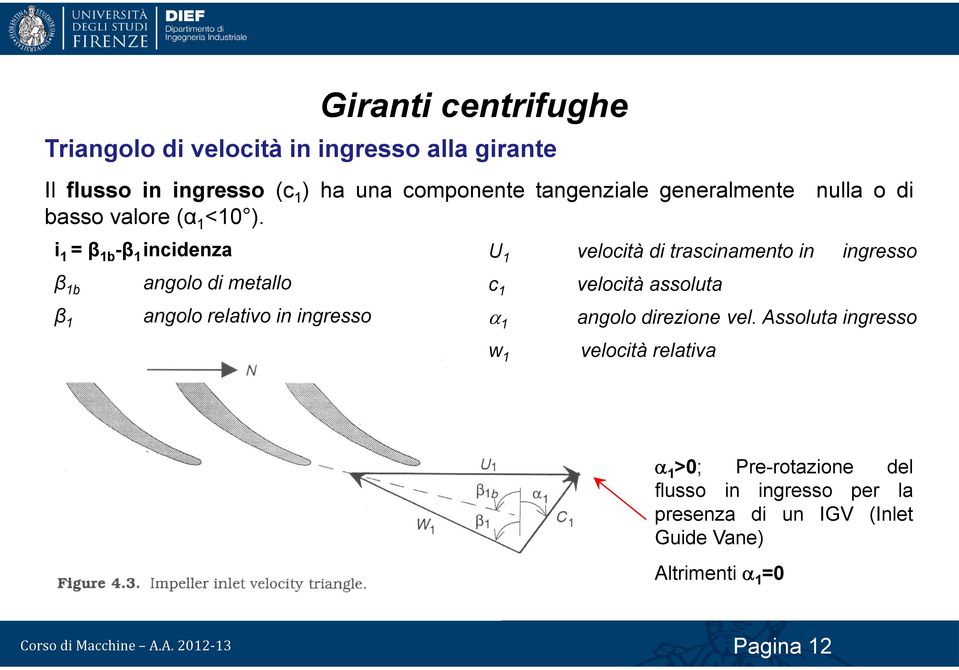 i =β b -β inidenza U veloità di trasinamento in ingresso β b β angolo di metallo angolo relativo in ingresso w veloità