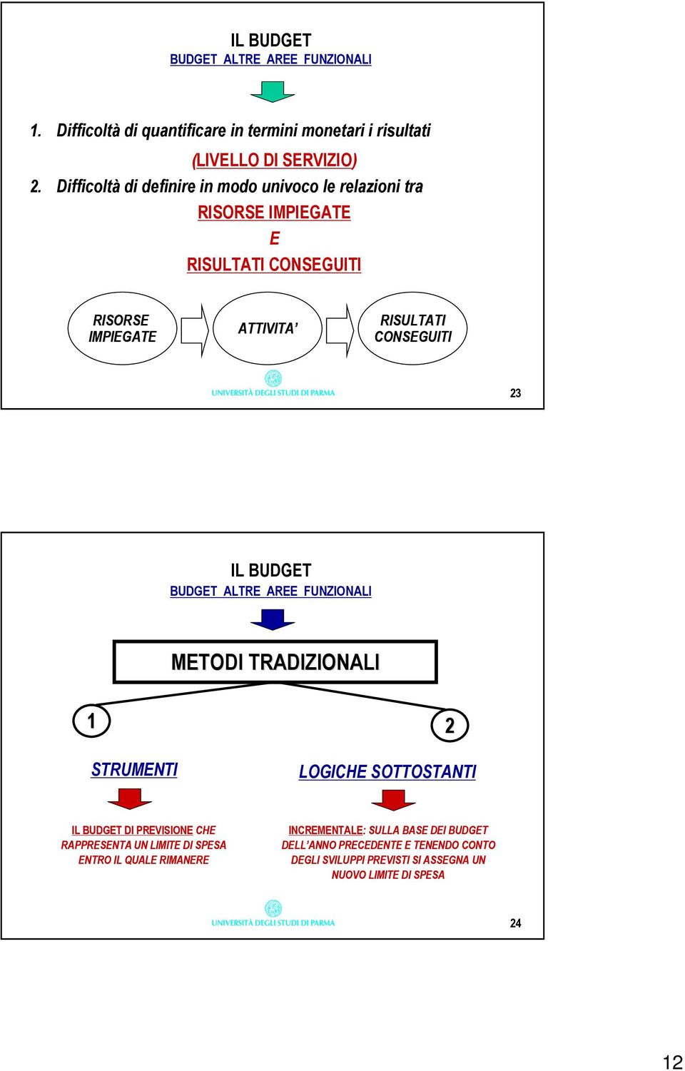 CONSEGUITI 23 ALTRE AREE FUNZIONALI METODI TRADIZIONALI 1 2 STRUMENTI LOGICHE SOTTOSTANTI DI PREVISIONE CHE RAPPRESENTA UN LIMITE DI