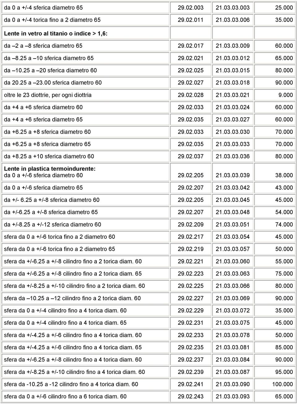 25 a 20 sferica diametro 60 29.02.025 21.03.03.015 80.000 da 20.25 a 23.00 sferica diametro 60 29.02.027 21.03.03.018 90.000 oltre le 23 diottrie, per ogni diottria 29.02.028 21.03.03.021 9.