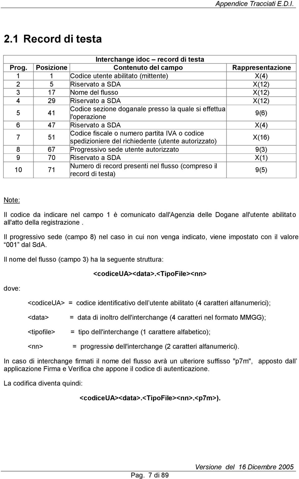 presso la quale si effettua l'operazione 9(6) 6 47 Riservato a SDA X(4) 7 51 Codice fiscale o numero partita IVA o codice spedizioniere del richiedente (utente autorizzato) X(16) 8 67 Progressivo