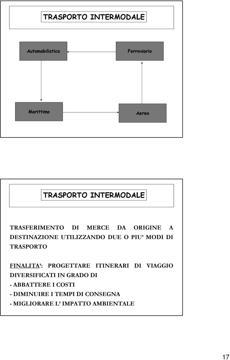 MODI DI TRASPORTO FINALITA : PROGETTARE ITINERARI DI DIVERSIFICATI IN GRADO DI -