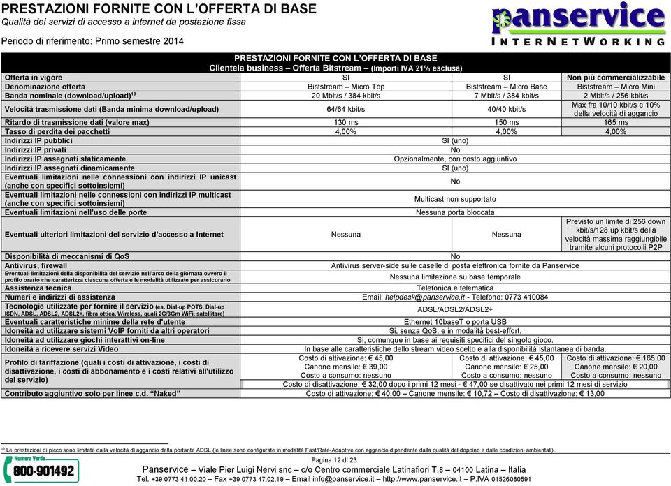 10/10 kbit/s e 10% della velocità di aggancio Ritardo di trasmissione dati (valore max) 130 ms 150 ms 165 ms Tasso di perdita dei pacchetti 4,00% 4,00% 4,00% Previsto un limite di 256 down kbit/s/128