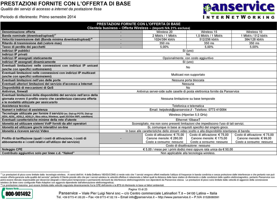 di perdita dei pacchetti - 5,00% 5,00% 5,00% Eventuali limitazioni della disponibilità del servizio nell arco della giornata ovvero il profilo orario che caratterizza ciascuna offerta e le modalità