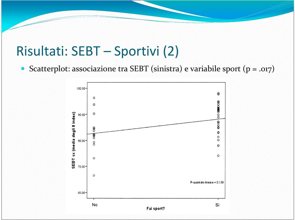 associazione tra SEBT