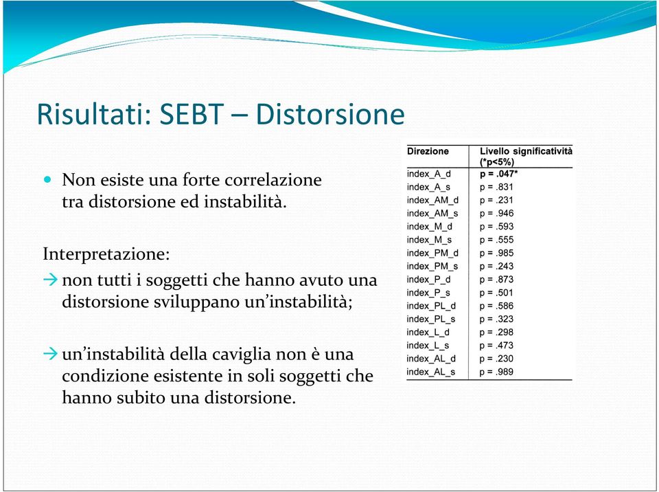 Interpretazione: non tutti i soggetti che hanno avuto una distorsione