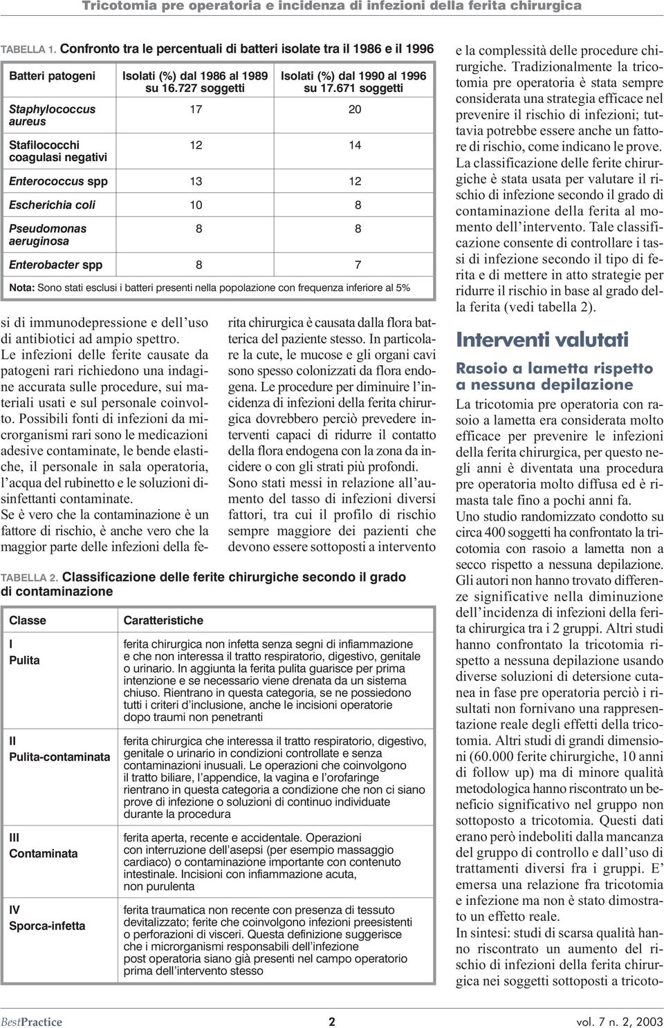 671 soggetti 17 20 12 14 Enterococcus spp 13 12 Escherichia coli 10 8 Pseudomonas aeruginosa 8 8 Enterobacter spp 8 7 Nota: Sono stati esclusi i batteri presenti nella popolazione con frequenza