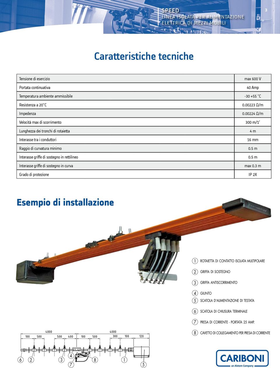 griffe di sostegno in curva Grado di protezione 0.00223 Ω/m 0.00224 Ω/m 300 m/ 4 m 6 mm 0.5 m 0.5 m max 0.