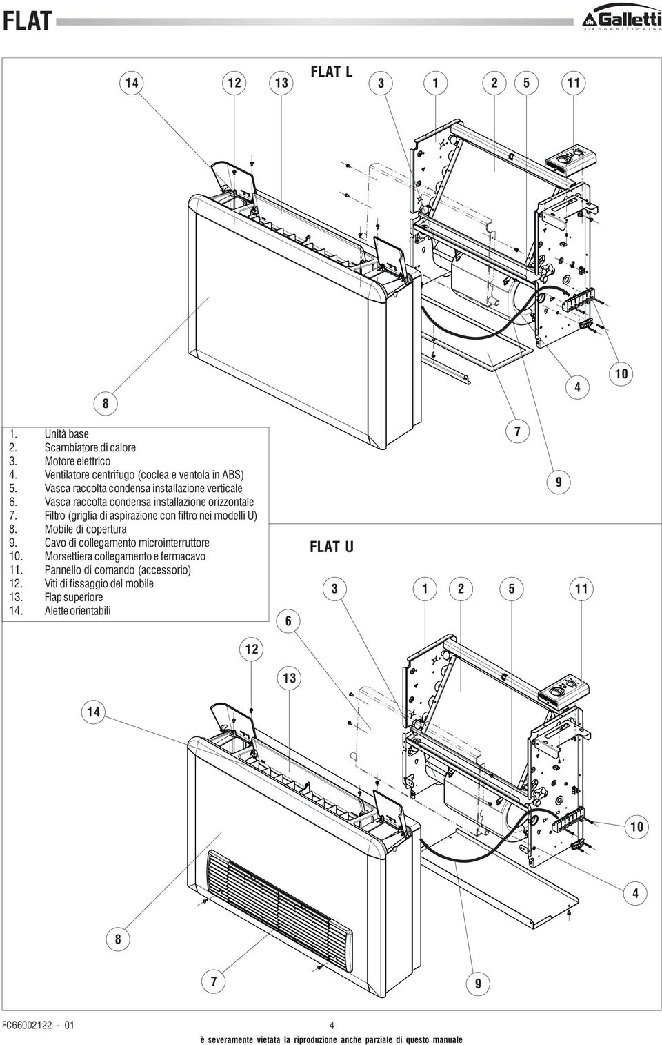 Filtro (griglia di aspirazione con filtro nei modelli U) 8. Mobile di copertura 9. Cavo di collegamento microinterruttore 10.