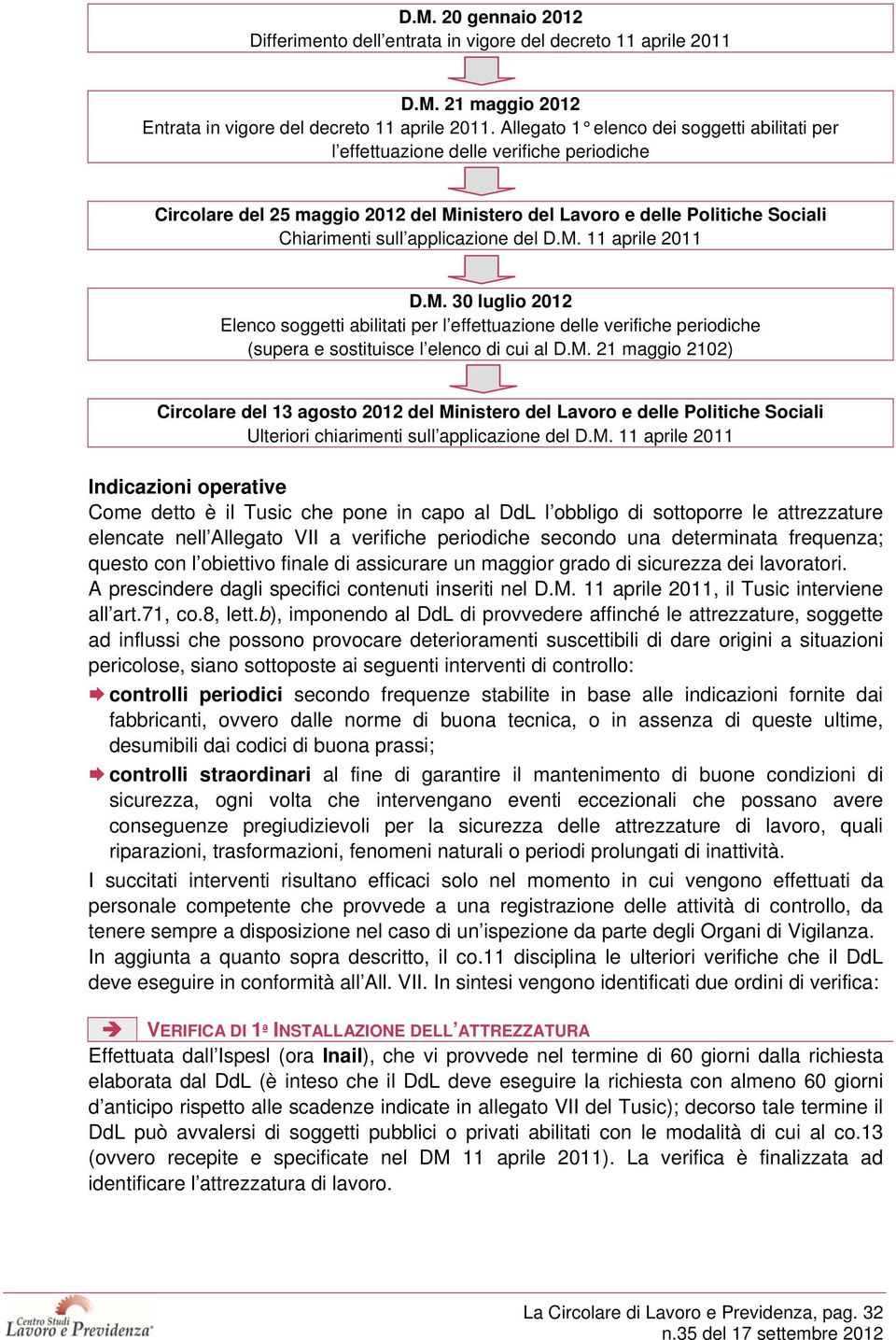 del D.M. 11 aprile 2011 D.M. 30 luglio 2012 Elenco soggetti abilitati per l effettuazione delle verifiche periodiche (supera e sostituisce l elenco di cui al D.M. 21 maggio 2102) Circolare del 13 agosto 2012 del Ministero del Lavoro e delle Politiche Sociali Ulteriori chiarimenti sull applicazione del D.