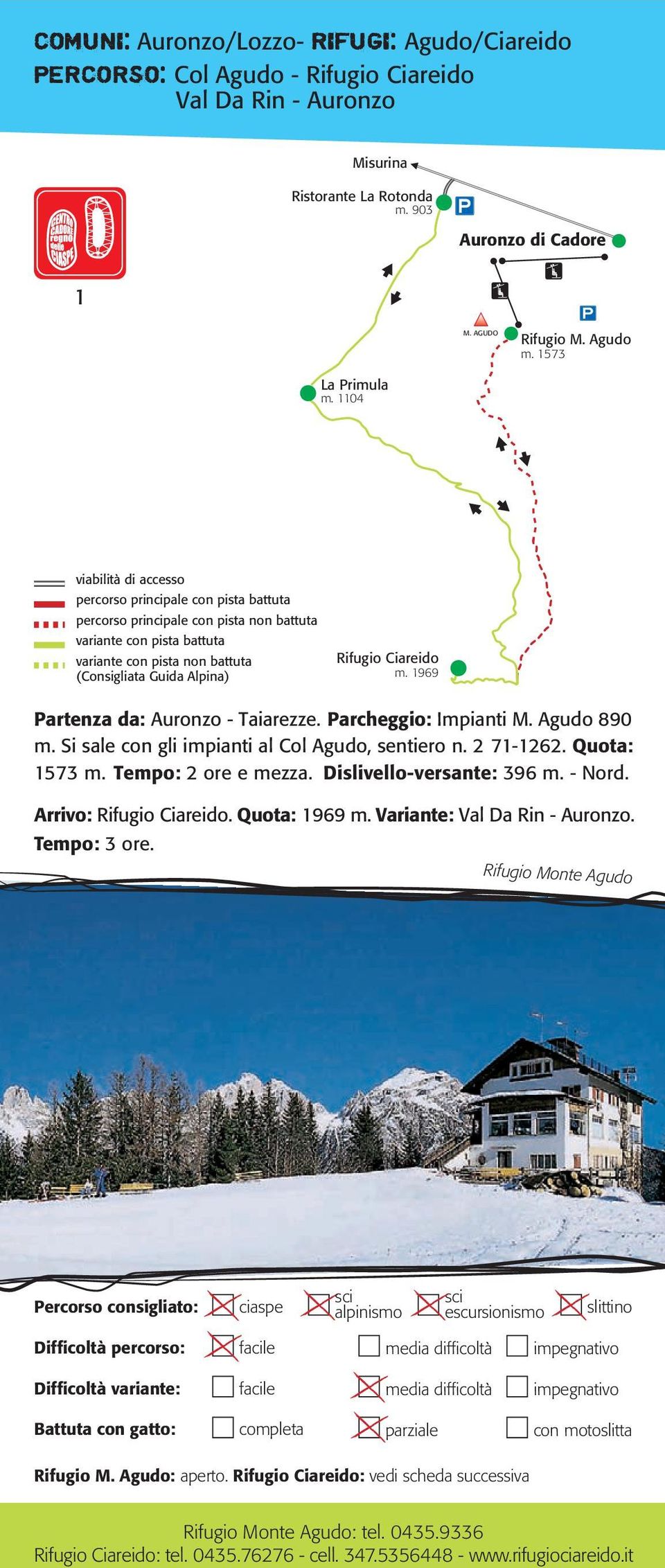 Si sale con gli impianti al Col Agudo, sentiero n. 2 71-1262. Quota: 1573 m. Tempo: 2 ore e mezza. Dislivello-versante: 396 m. - Nord. Arrivo: Rifugio Ciareido. Quota: 1969 m.