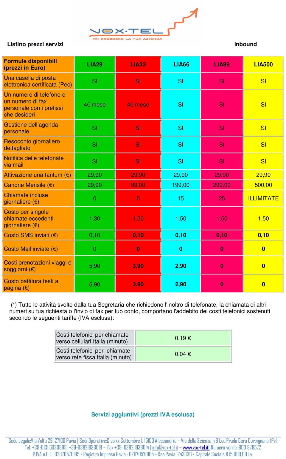 29,90 29,90 Canone Mensile ( ) 29,90 99,00 199,00 299,00 500,00 Chiamate incluse giornaliere ( ) Costo per singole chiamate eccedenti giornaliere ( ) 0 5 15 25 ILLIMITATE 1,30 1,50 1,50 1,50 1,50